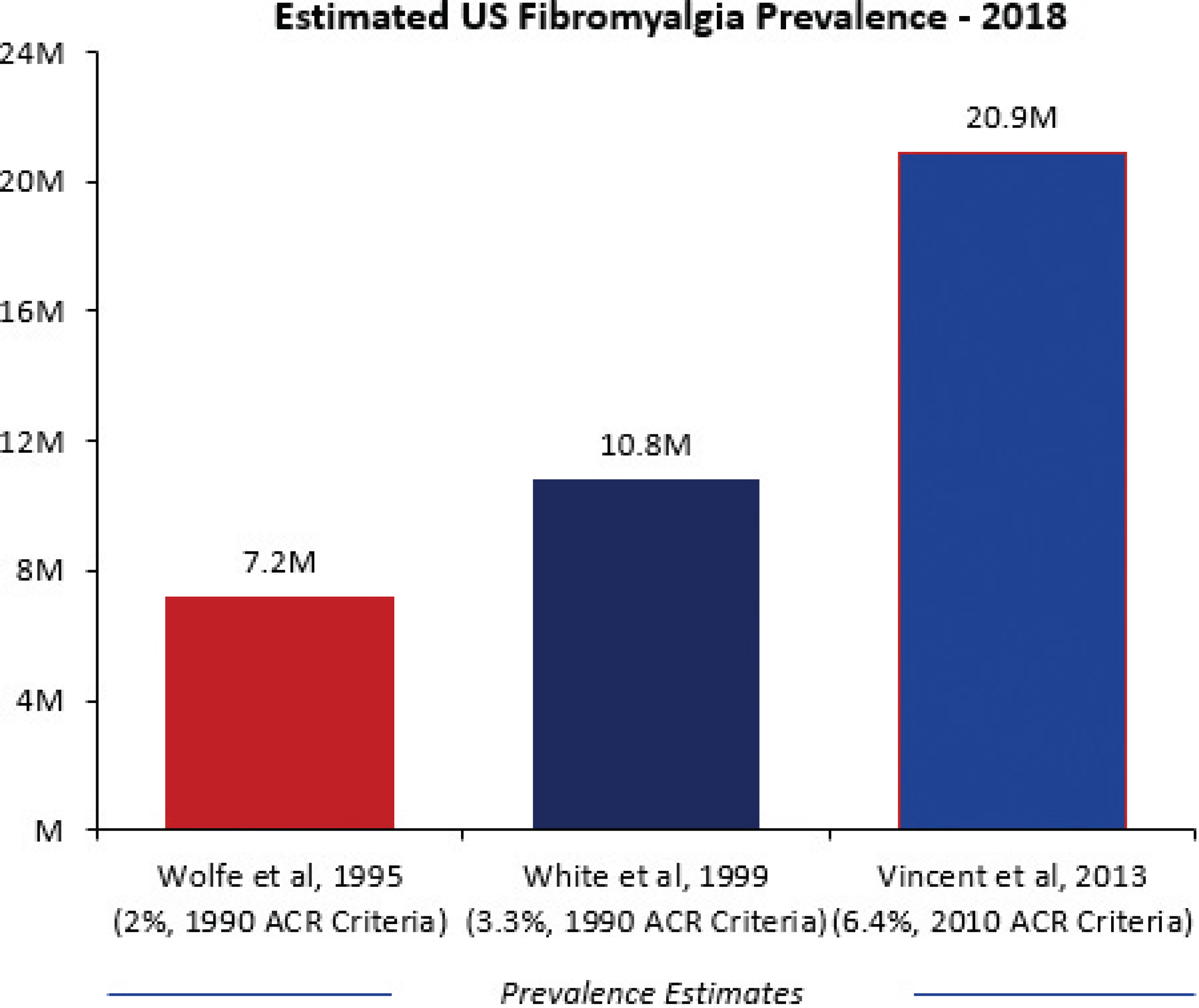 [MISSING IMAGE: tm2025286d1-bc_fibro4clr.jpg]