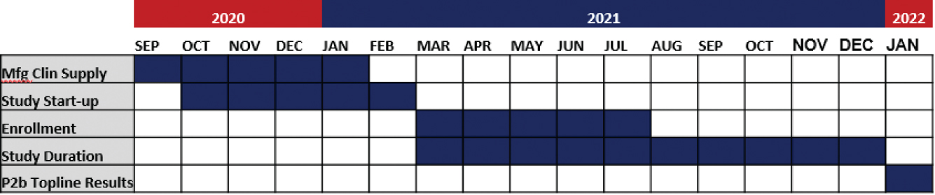 [MISSING IMAGE: tm2025286d3-tbl_clinic4clr.jpg]