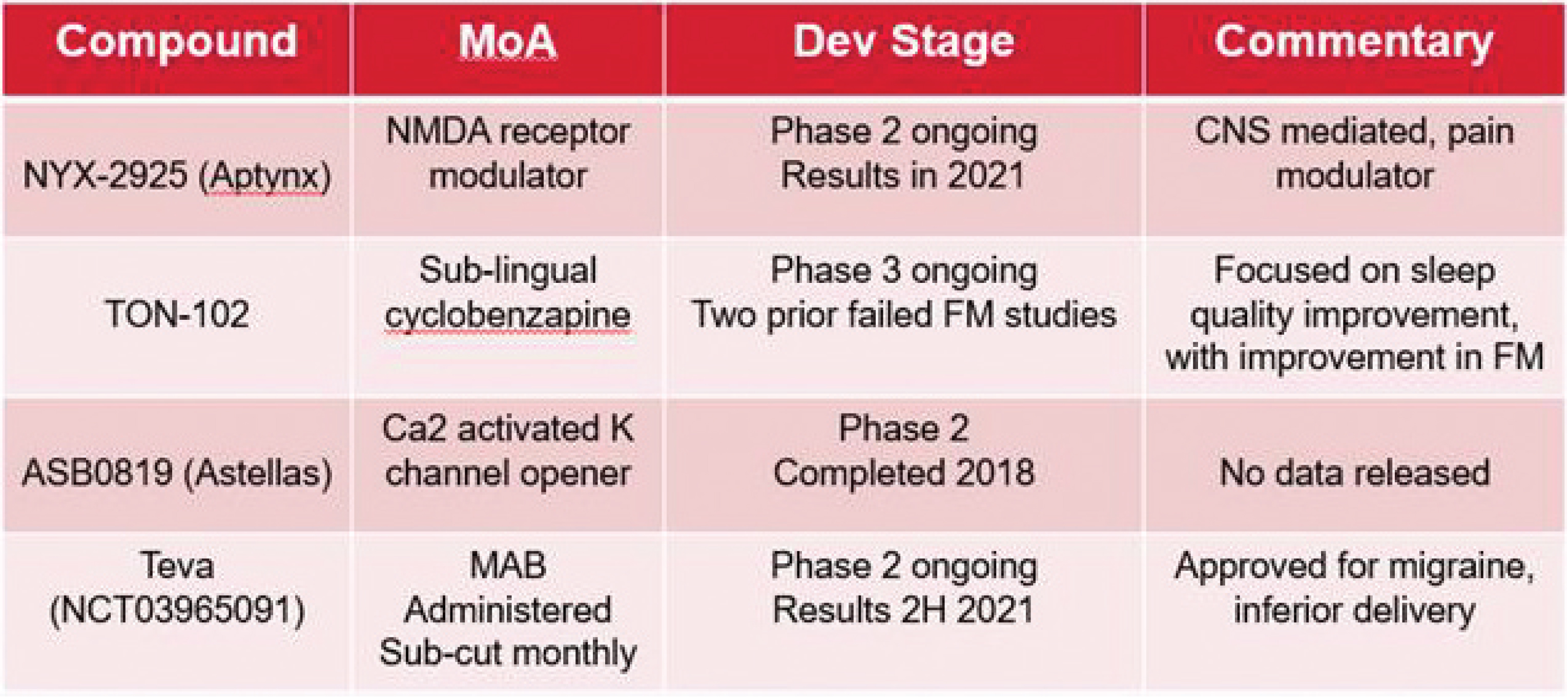 [MISSING IMAGE: tm2025286d1-tbl_summary4clr.jpg]