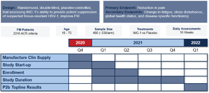 [MISSING IMAGE: tm2025286d6-tbl_study4clr.jpg]