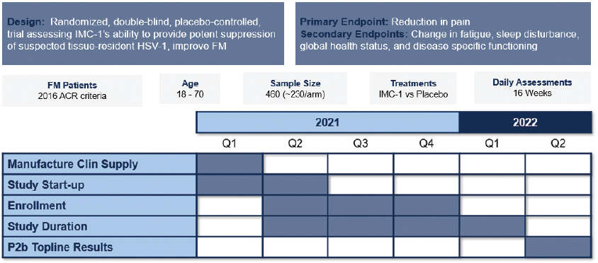 [MISSING IMAGE: tm2025286d19-tbl_study4clr.jpg]